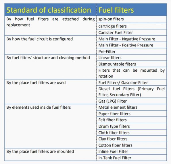 Fuel Filter Ultimate Guide An Overview of Car Fuel Filter