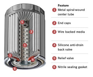 Bosch Oil Filter