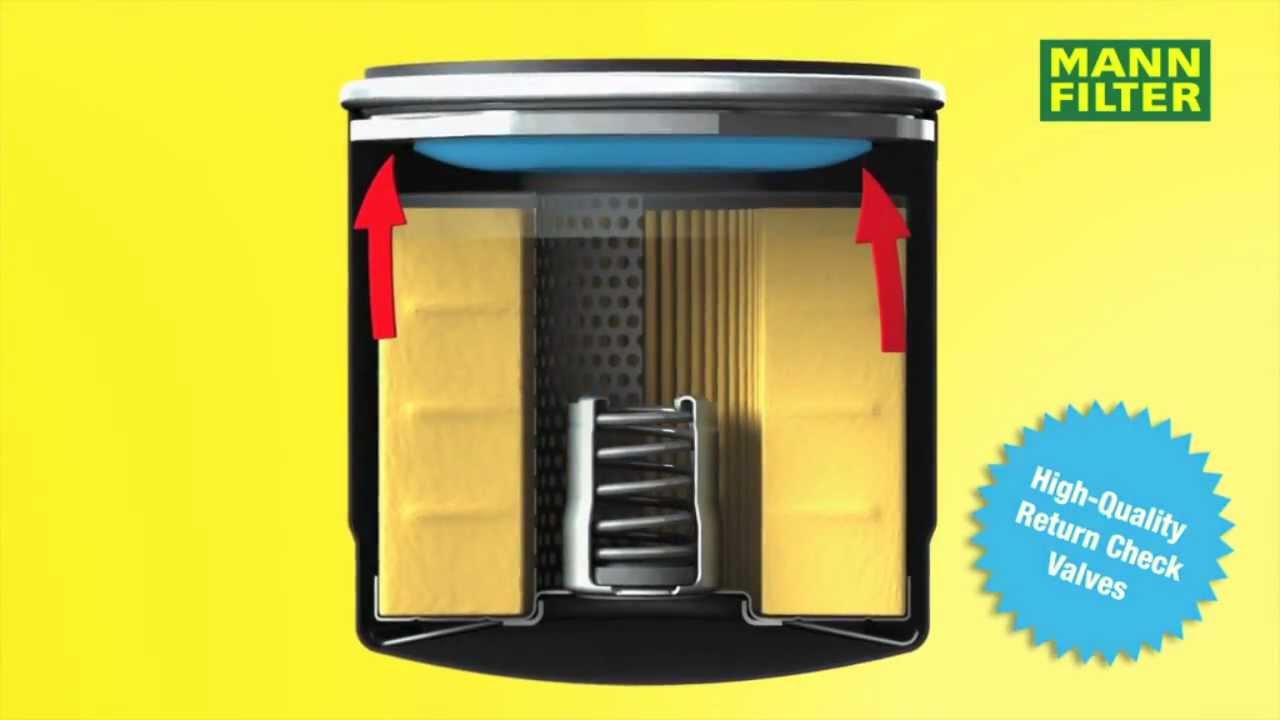 Oil Filters ComparisonRoyal Purple, ACDelco, Mann and Bosch