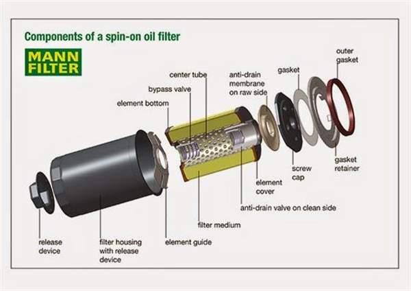 1.3-Mann-Oil-Filter