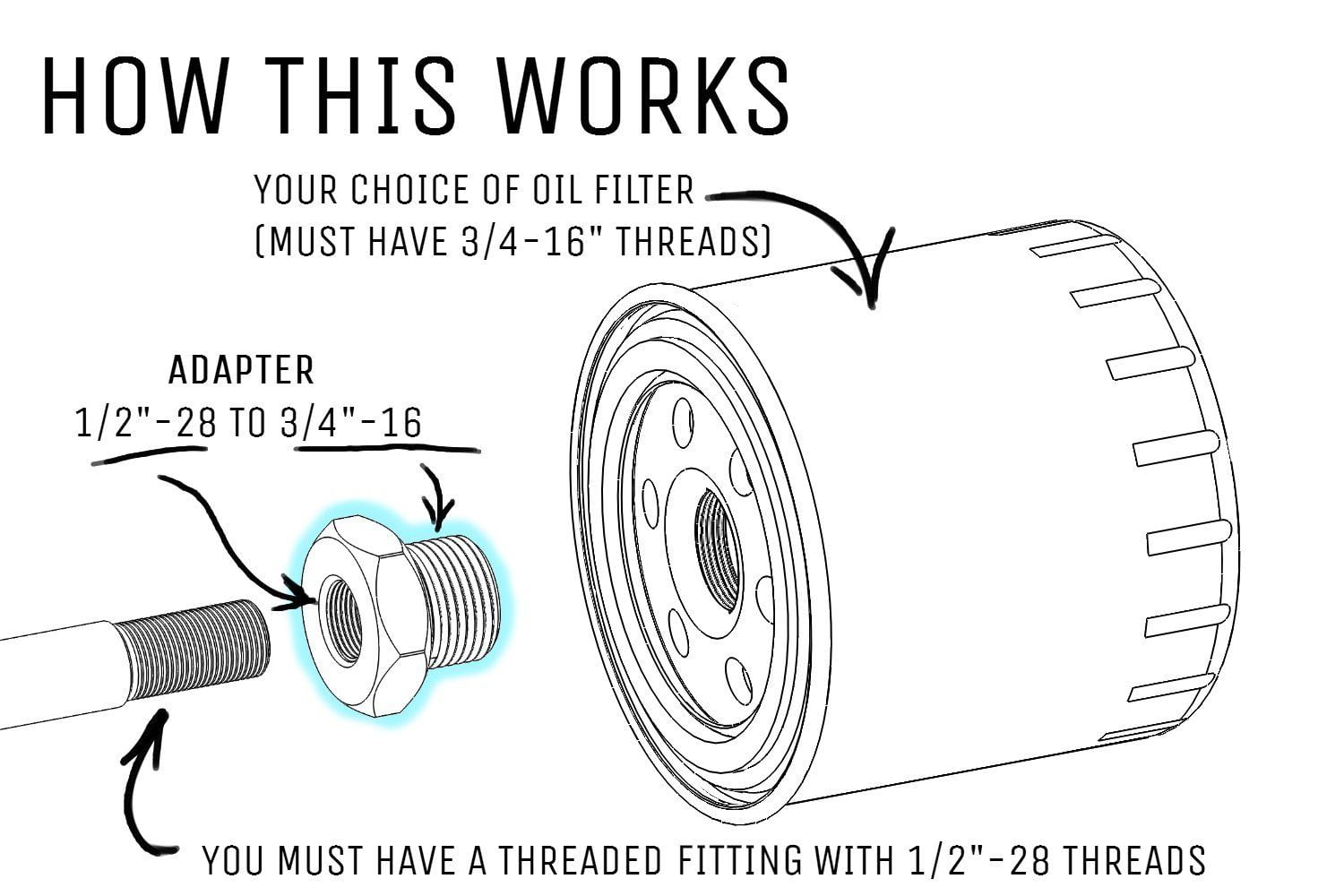 oil filter silencer